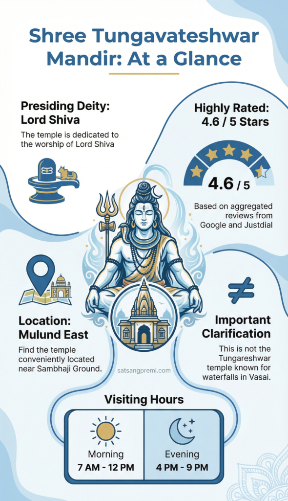 Shree Tungavateshwar Mandir Mulund - Infographic Details